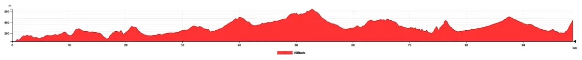 Height Profile