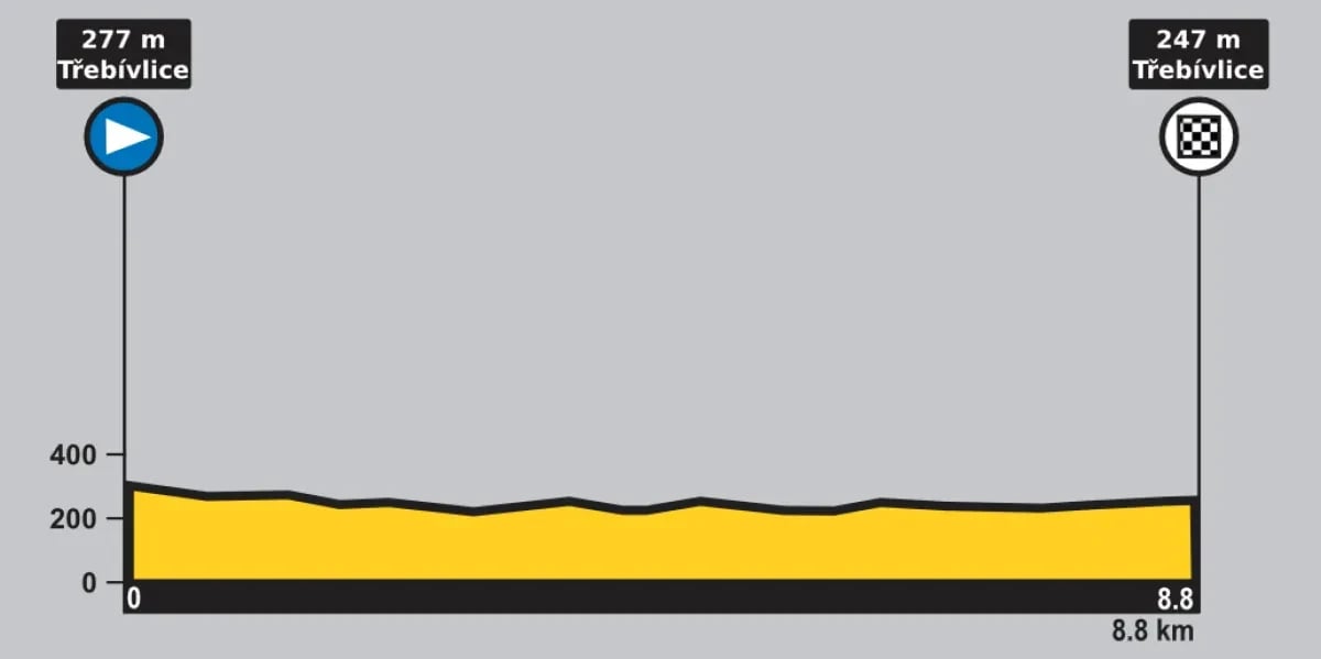 Height Profile