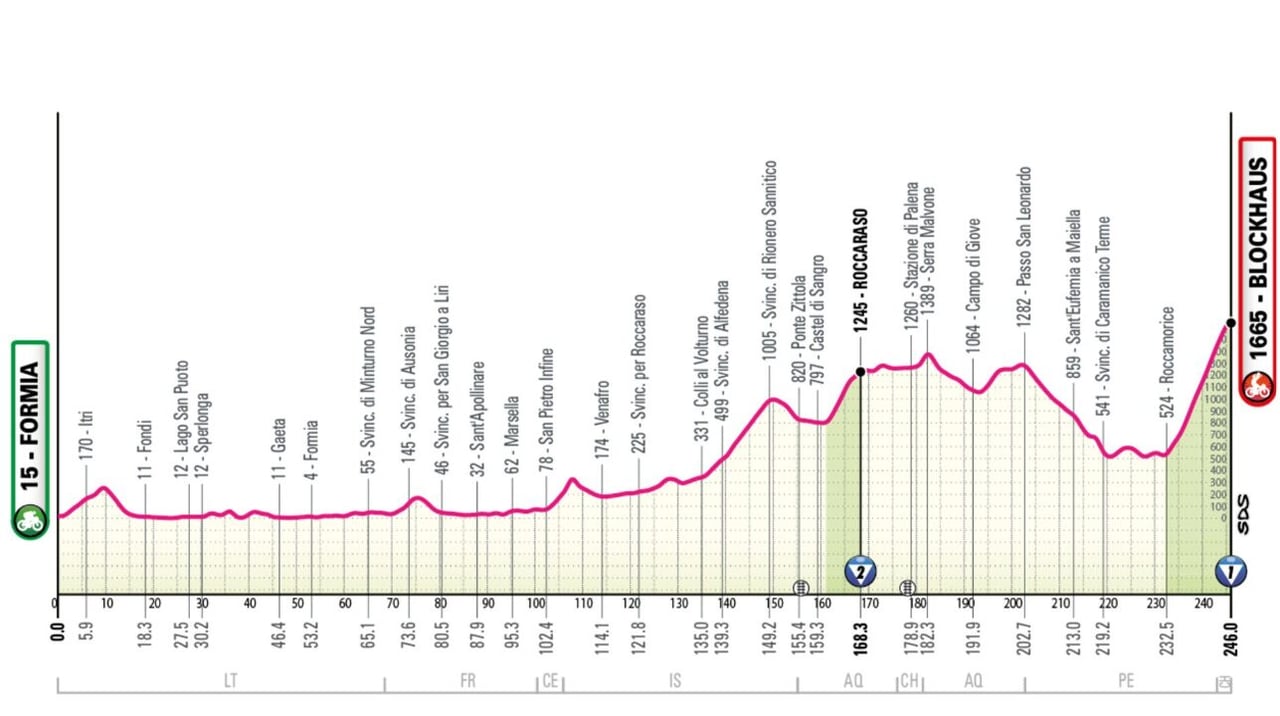 Stage 7 - Image: RCS Sport
