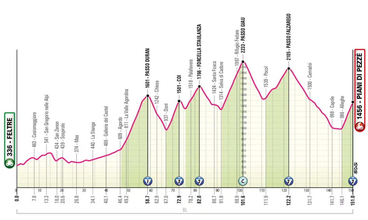 Stage 19 - Image: RCS Sport