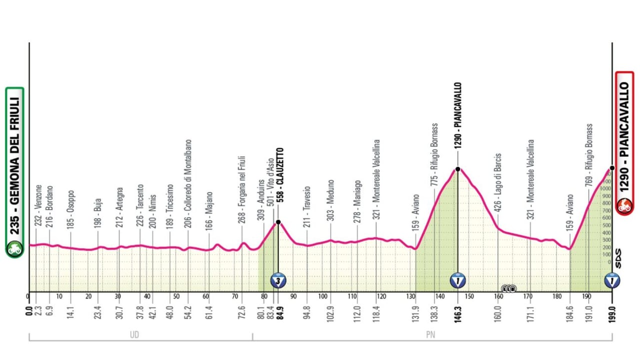 Stage 20 - Image: RCS Sport