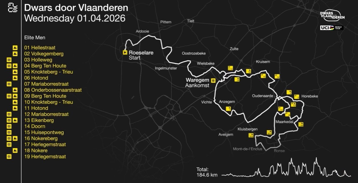 A route map of Dwars door Vlaanderen for elite men