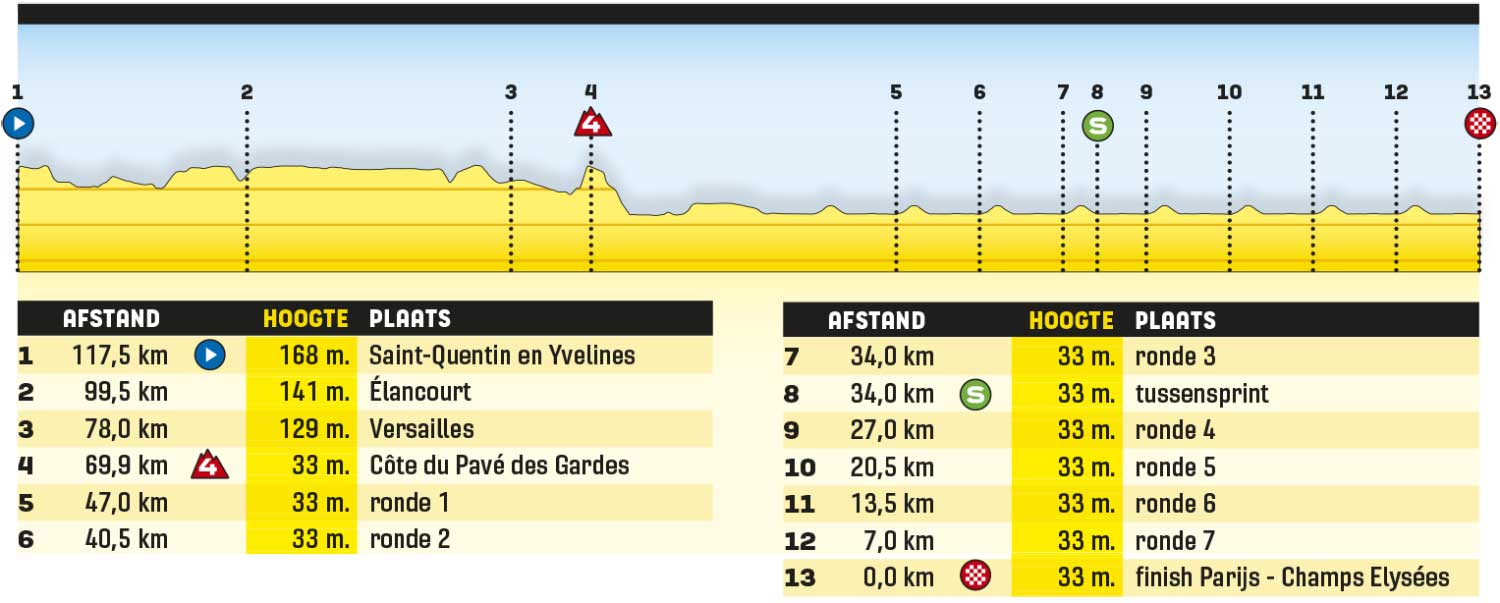Vélodrome National de Saint-Quentin-en-Yvelines - Parijs  | Routekaart