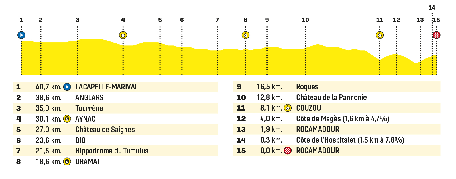 Lacapelle-Marival - Rocamadour  | Routekaart